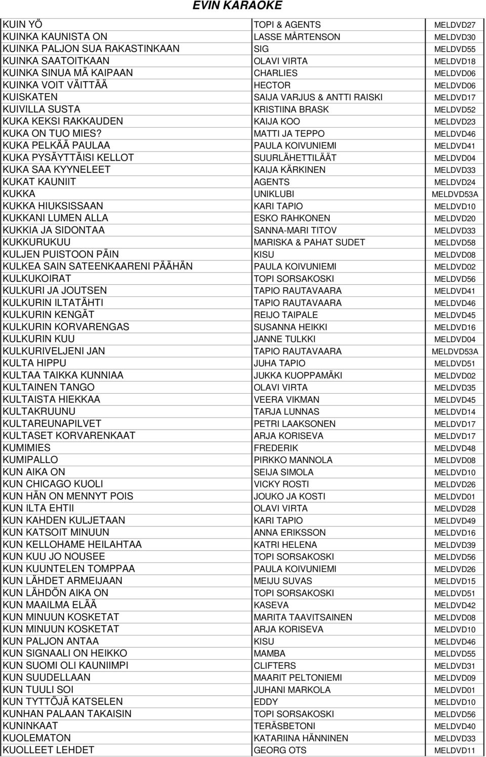 MATTI JA TEPPO MELDVD46 KUKA PELKÄÄ PAULAA PAULA KOIVUNIEMI MELDVD41 KUKA PYSÄYTTÄISI KELLOT SUURLÄHETTILÄÄT MELDVD04 KUKA SAA KYYNELEET KAIJA KÄRKINEN MELDVD33 KUKAT KAUNIIT AGENTS MELDVD24 KUKKA