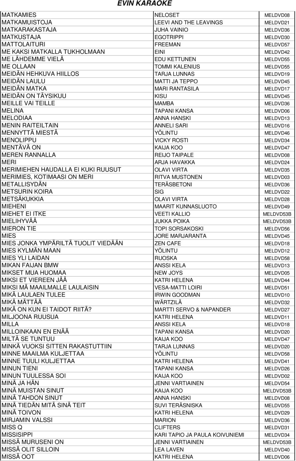 MELDVD17 MEIDÄN ON TÄYSIKUU KISU MELDVD45 MEILLE VAI TEILLE MAMBA MELDVD36 MELINA TAPANI KANSA MELDVD06 MELODIAA ANNA HANSKI MELDVD13 MENIN RAITEILTAIN ANNELI SARI MELDVD16 MENNYTTÄ MIESTÄ YÖLINTU