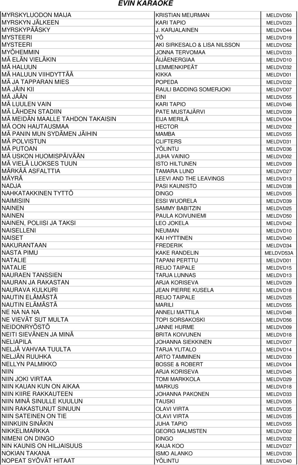 HALUUN VIIHDYTTÄÄ KIKKA MELDVD01 MÄ JA TAPPARAN MIES POPEDA MELDVD32 MÄ JÄIN KII RAULI BADDING SOMERJOKI MELDVD07 MÄ JÄÄN EINI MELDVD55 MÄ LUULEN VAIN KARI TAPIO MELDVD46 MÄ LÄHDEN STADIIN PATE