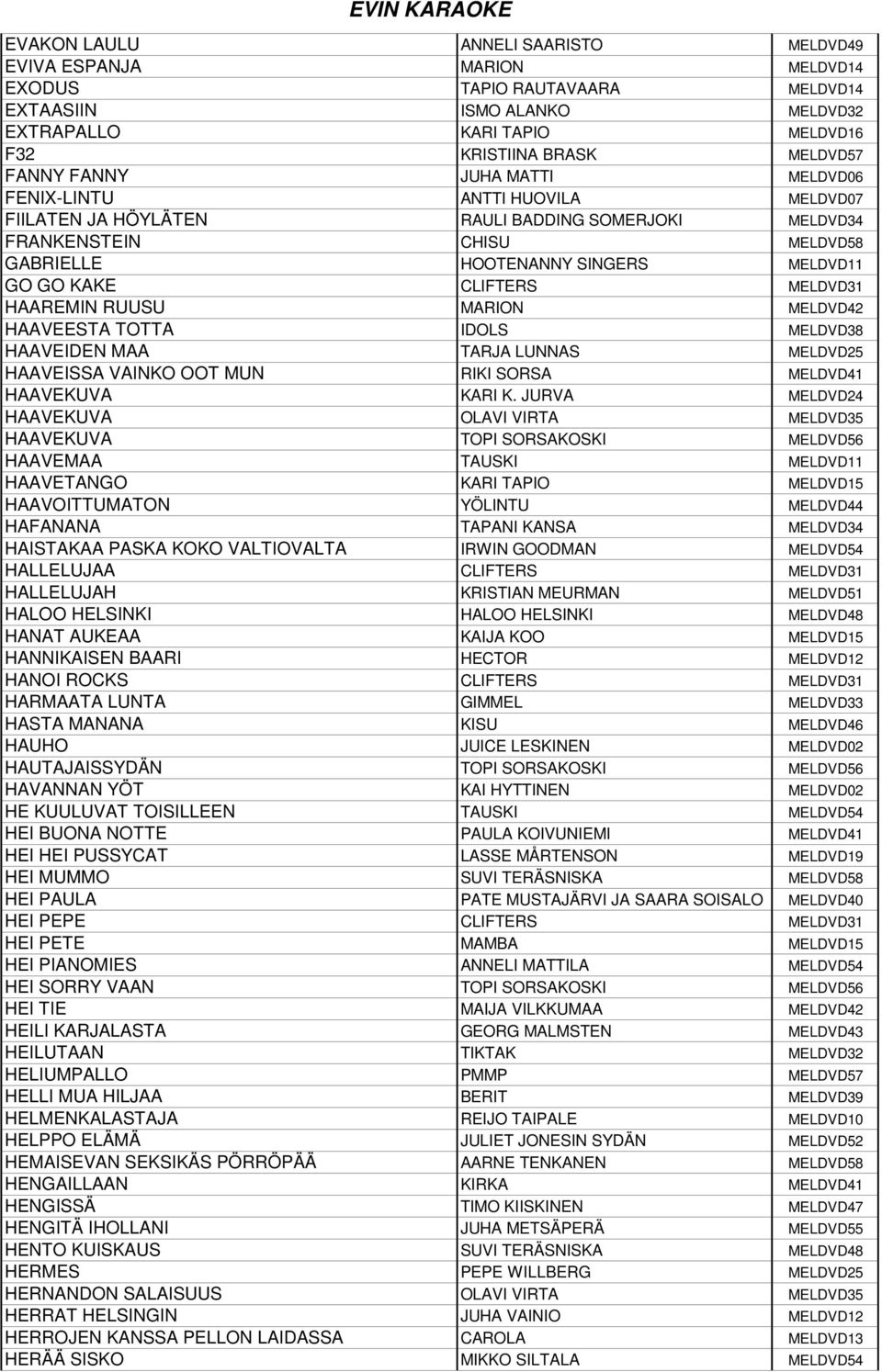 CLIFTERS MELDVD31 HAAREMIN RUUSU MARION MELDVD42 HAAVEESTA TOTTA IDOLS MELDVD38 HAAVEIDEN MAA TARJA LUNNAS MELDVD25 HAAVEISSA VAINKO OOT MUN RIKI SORSA MELDVD41 HAAVEKUVA KARI K.