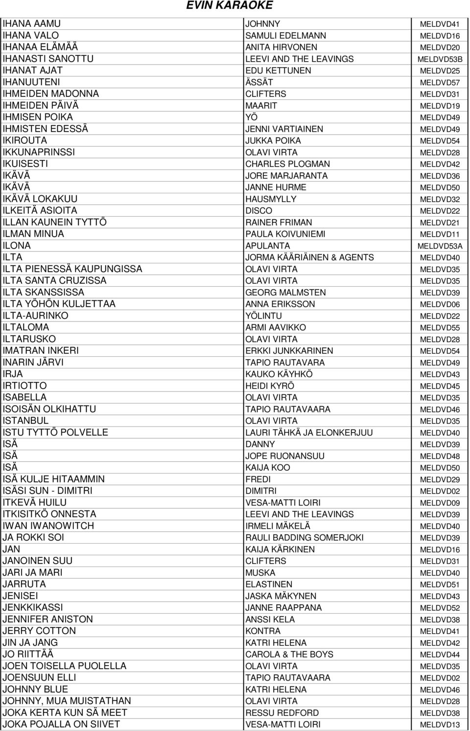 VIRTA MELDVD28 IKUISESTI CHARLES PLOGMAN MELDVD42 IKÄVÄ JORE MARJARANTA MELDVD36 IKÄVÄ JANNE HURME MELDVD50 IKÄVÄ LOKAKUU HAUSMYLLY MELDVD32 ILKEITÄ ASIOITA DISCO MELDVD22 ILLAN KAUNEIN TYTTÖ RAINER