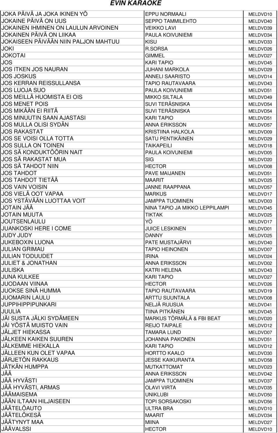 SORSA MELDVD26 JOKOTAI GIMMEL MELDVD27 JOS KARI TAPIO MELDVD45 JOS ITKEN JOS NAURAN JUHANI MARKOLA MELDVD29 JOS JOSKUS ANNELI SAARISTO MELDVD14 JOS KERRAN REISSULLANSA TAPIO RAUTAVAARA MELDVD43 JOS