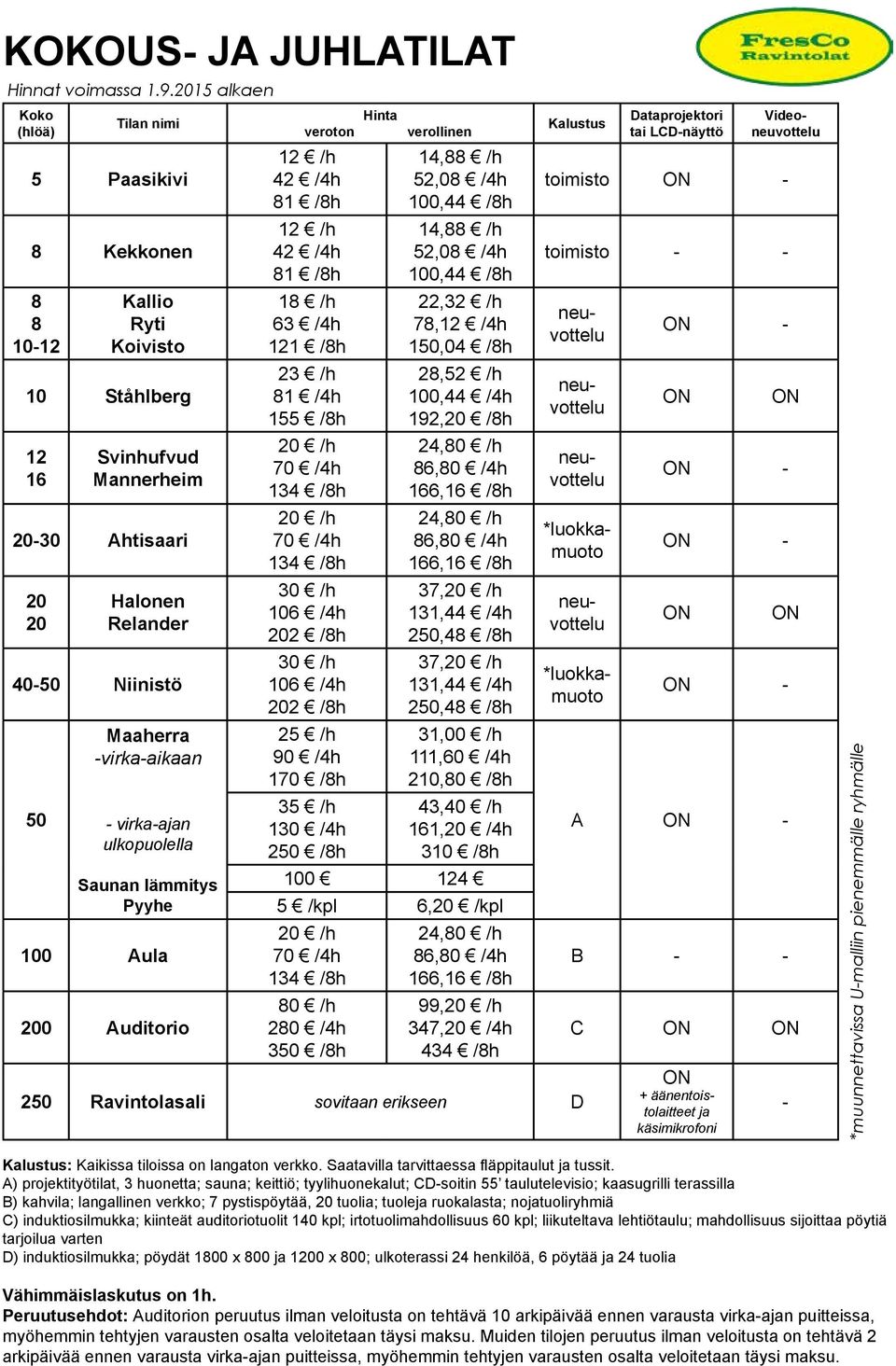 -virka-aikaan - virka-ajan ulkopuolella Saunan lämmitys Pyyhe 100 Aula 200 Auditorio veroton 12 /h 42 /4h 81 /8h 12 /h 42 /4h 81 /8h 18 /h 63 /4h 121 /8h 23 /h 81 /4h 155 /8h 20 /h 70 /4h 134 /8h 20