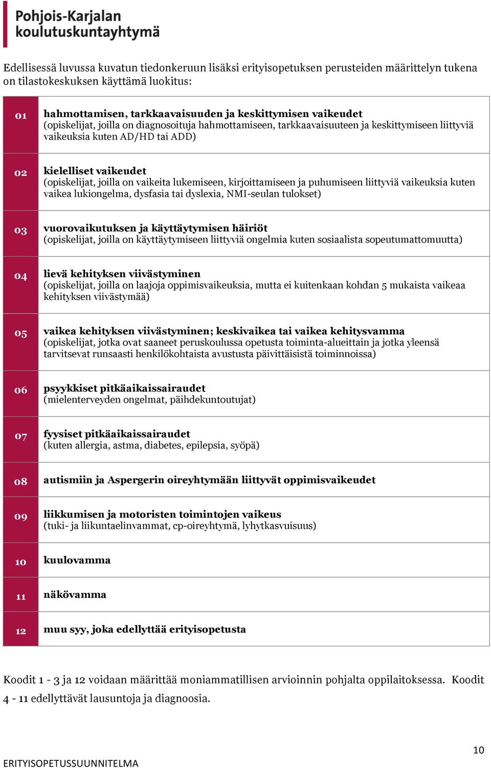 lukemiseen, kirjoittamiseen ja puhumiseen liittyviä vaikeuksia kuten vaikea lukiongelma, dysfasia tai dyslexia, NMI-seulan tulokset) 03 vuorovaikutuksen ja käyttäytymisen häiriöt (opiskelijat, joilla