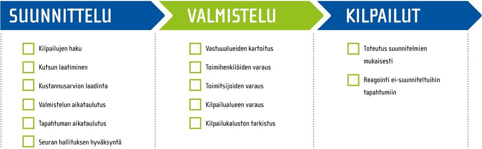 Vastuualueiden kartoitus Toimihenkilöiden varaus Toimitsijoiden varaus Kilpailualueen