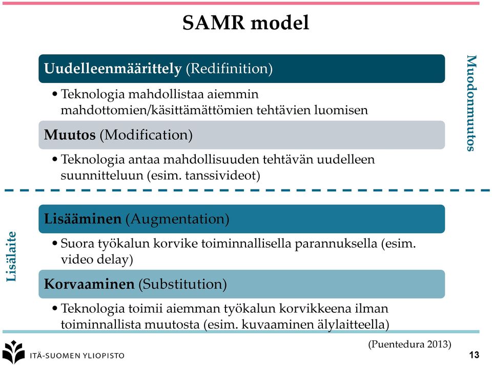 tanssivideot) Muodonmuutos Lisääminen (Augmentation) Suora työkalun korvike toiminnallisella parannuksella (esim.