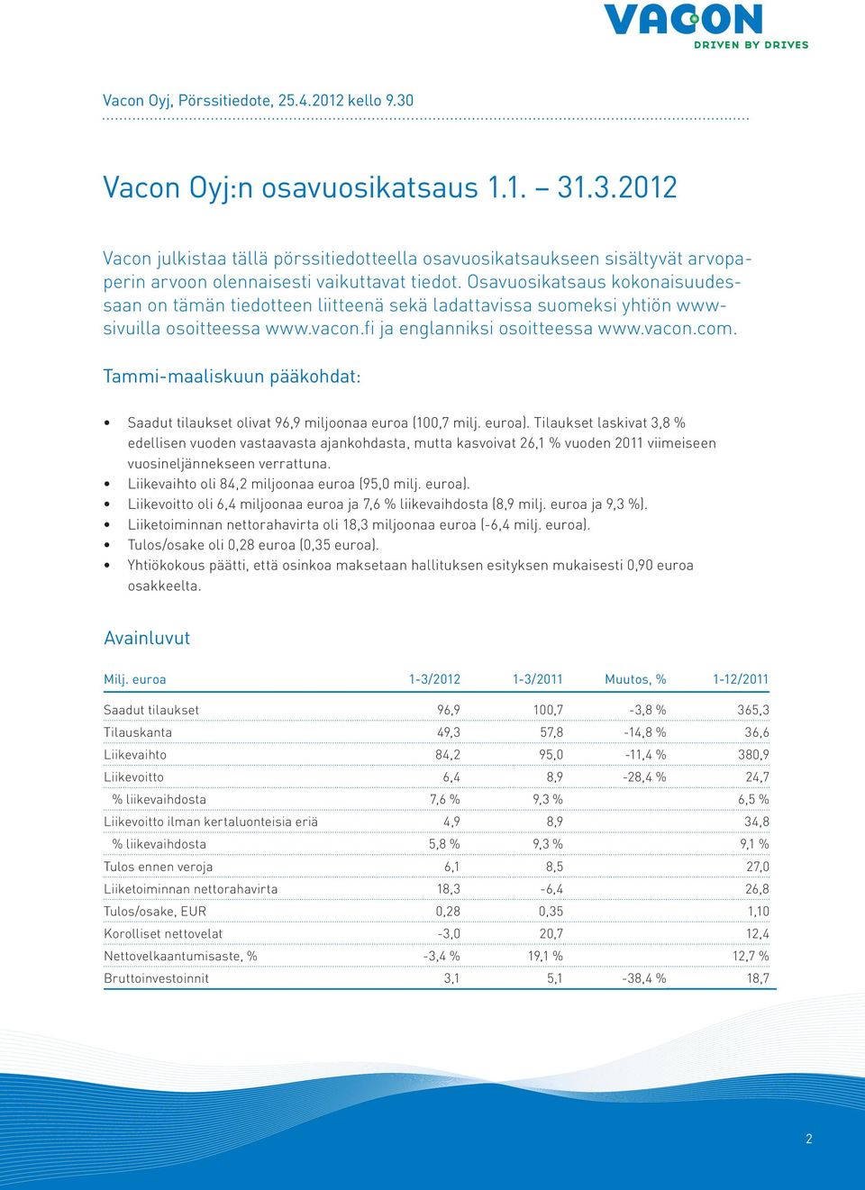 Tammi-maaliskuun pääkohdat: Saadut tilaukset olivat 96,9 miljoonaa euroa (100,7 milj. euroa).