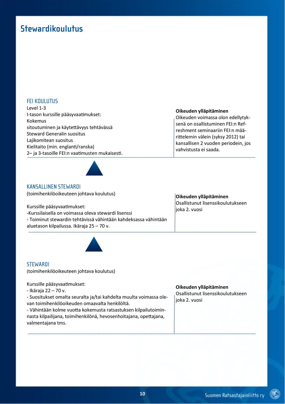 Oikeuden voimassa olon edellytyksenä on osallistuminen FEI:n Refreshment seminaariin FEI:n määrittelemin välein (syksy 2012) tai kansallisen 2 vuoden periodein, jos vahvistusta ei saada.