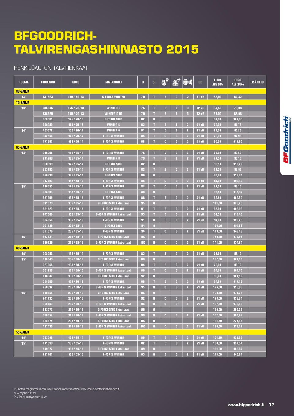 70-13 WINTER G 82 T E E 2 71 db 74,00 91,76 14 459872 165 / 70-14 WINTER G 81 T E E 2 71 db 72,00 89,28 942554 175 / 70-14 G-FORCE WINTER 84 T C C 2 71 db 79,00 97,96 177867 185 / 70-14 G-FORCE