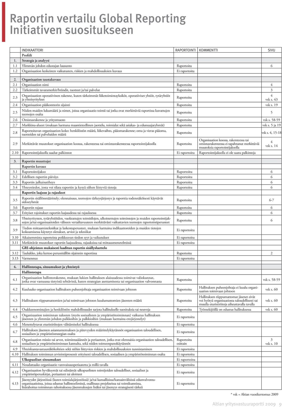 2 Tärkeimmät tavaramerkit/brändit, tuotteet ja/tai palvelut Raportoitu 3 2.