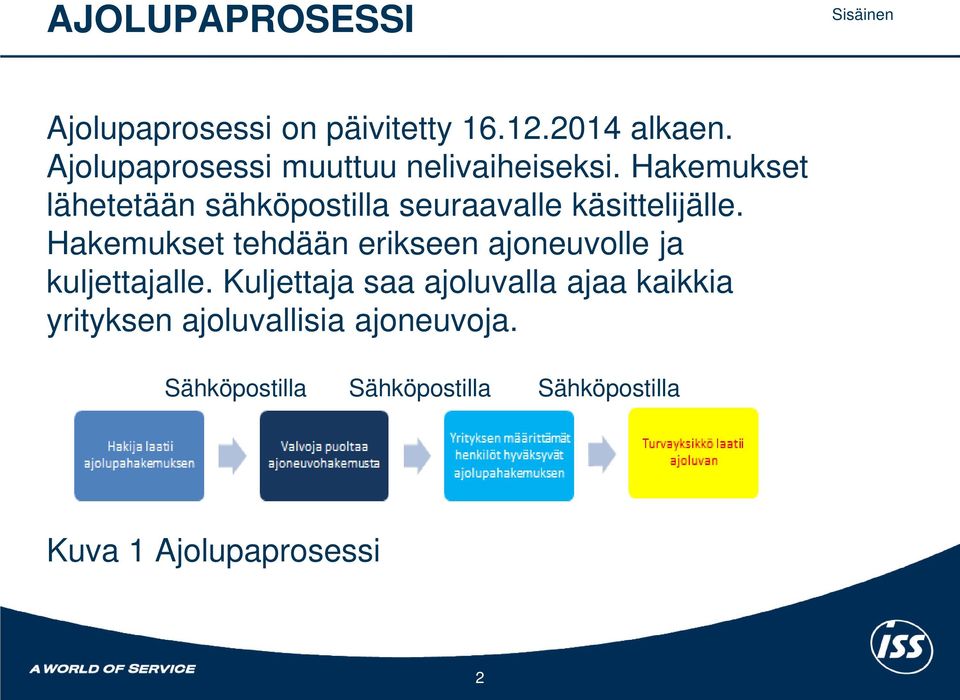Hakemukset lähetetään sähköpostilla seuraavalle käsittelijälle.