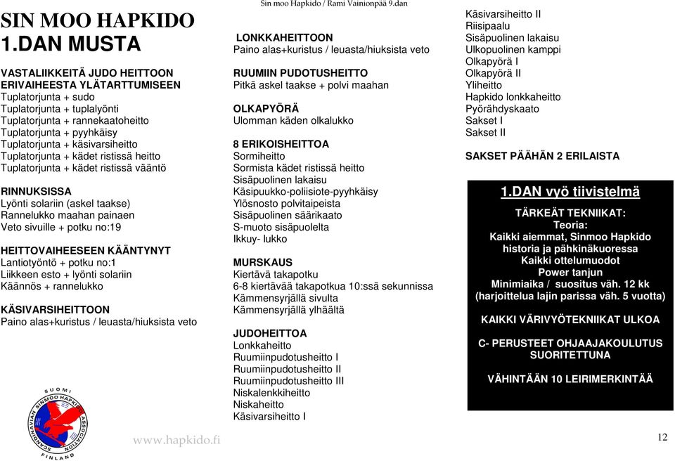 KÄÄNTYNYT Lantiotyöntö + potku no:1 Liikkeen esto + lyönti solariin Käännös + rannelukko KÄSIVARSIHEITTOON Paino alas+kuristus / leuasta/hiuksista veto LONKKAHEITTOON Paino alas+kuristus /