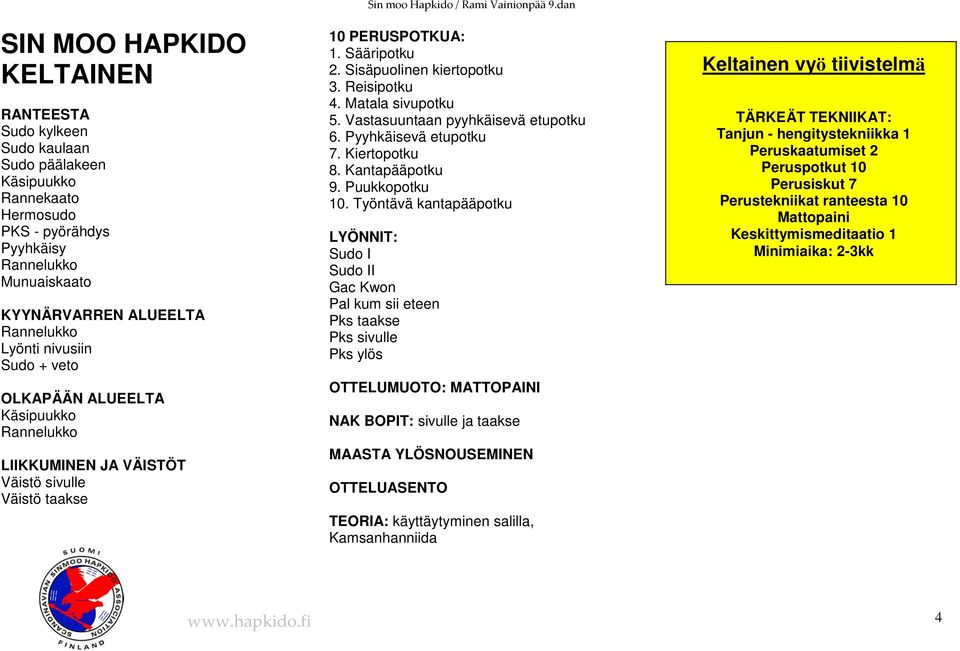 Pyyhkäisevä etupotku 7. Kiertopotku 8. Kantapääpotku 9. Puukkopotku 10.