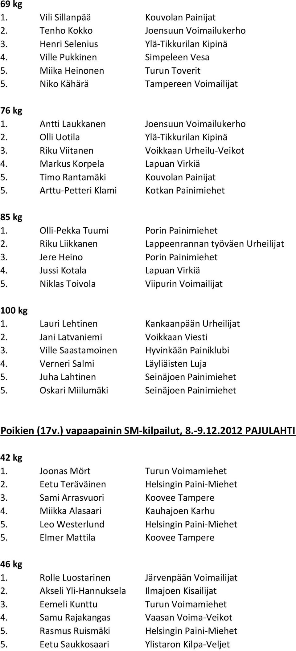 Timo Rantamäki Kouvolan Painijat 5. Arttu-Petteri Klami Kotkan Painimiehet 1. Olli-Pekka Tuumi Porin Painimiehet 2. Riku Liikkanen Lappeenrannan työväen Urheilijat 3. Jere Heino Porin Painimiehet 4.