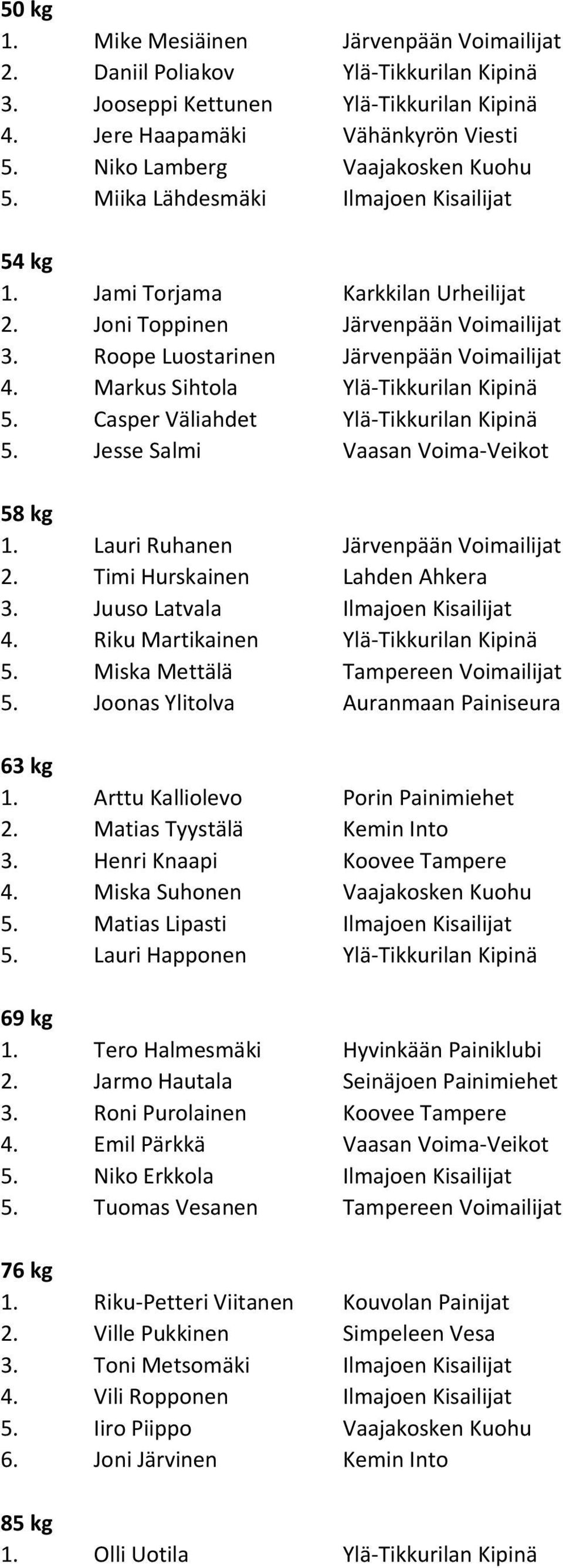 Markus Sihtola Ylä-Tikkurilan Kipinä 5. Casper Väliahdet Ylä-Tikkurilan Kipinä 5. Jesse Salmi Vaasan Voima-Veikot 1. Lauri Ruhanen Järvenpään Voimailijat 2. Timi Hurskainen Lahden Ahkera 3.