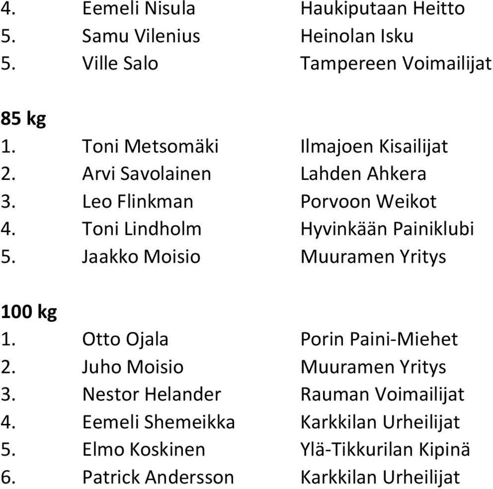 Toni Lindholm Hyvinkään Painiklubi 5. Jaakko Moisio Muuramen Yritys 1. Otto Ojala Porin Paini-Miehet 2.