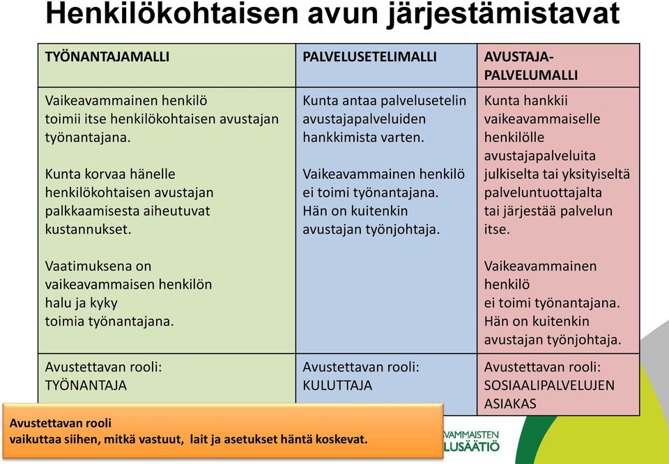 Vaikeavammainen henkilö ei toimi työnantajana. Hän on kuitenkin avustajan työnjohtaja.