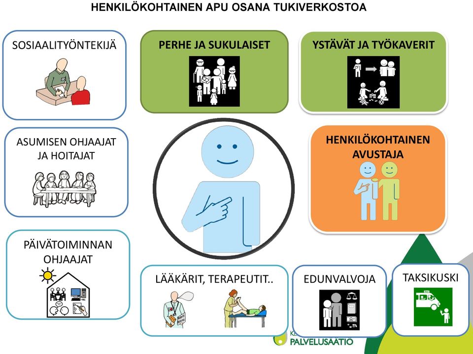 TYÖKAVERIT ASUMISEN OHJAAJAT JA HOITAJAT