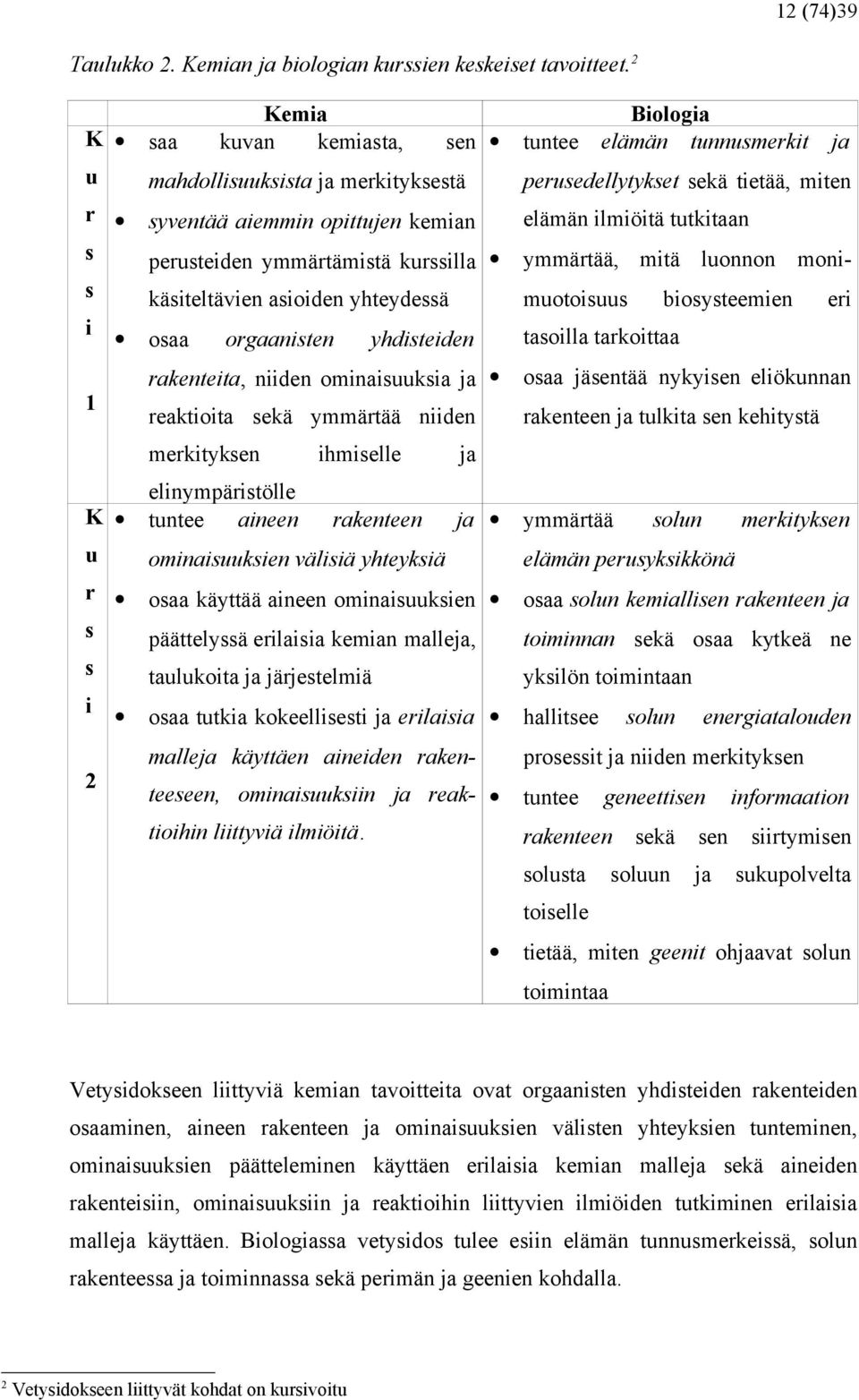 osaa orgaanisten yhdisteiden rakenteita, niiden ominaisuuksia ja reaktioita sekä ymmärtää niiden merkityksen ihmiselle ja elinympäristölle tuntee aineen rakenteen ja ominaisuuksien välisiä yhteyksiä