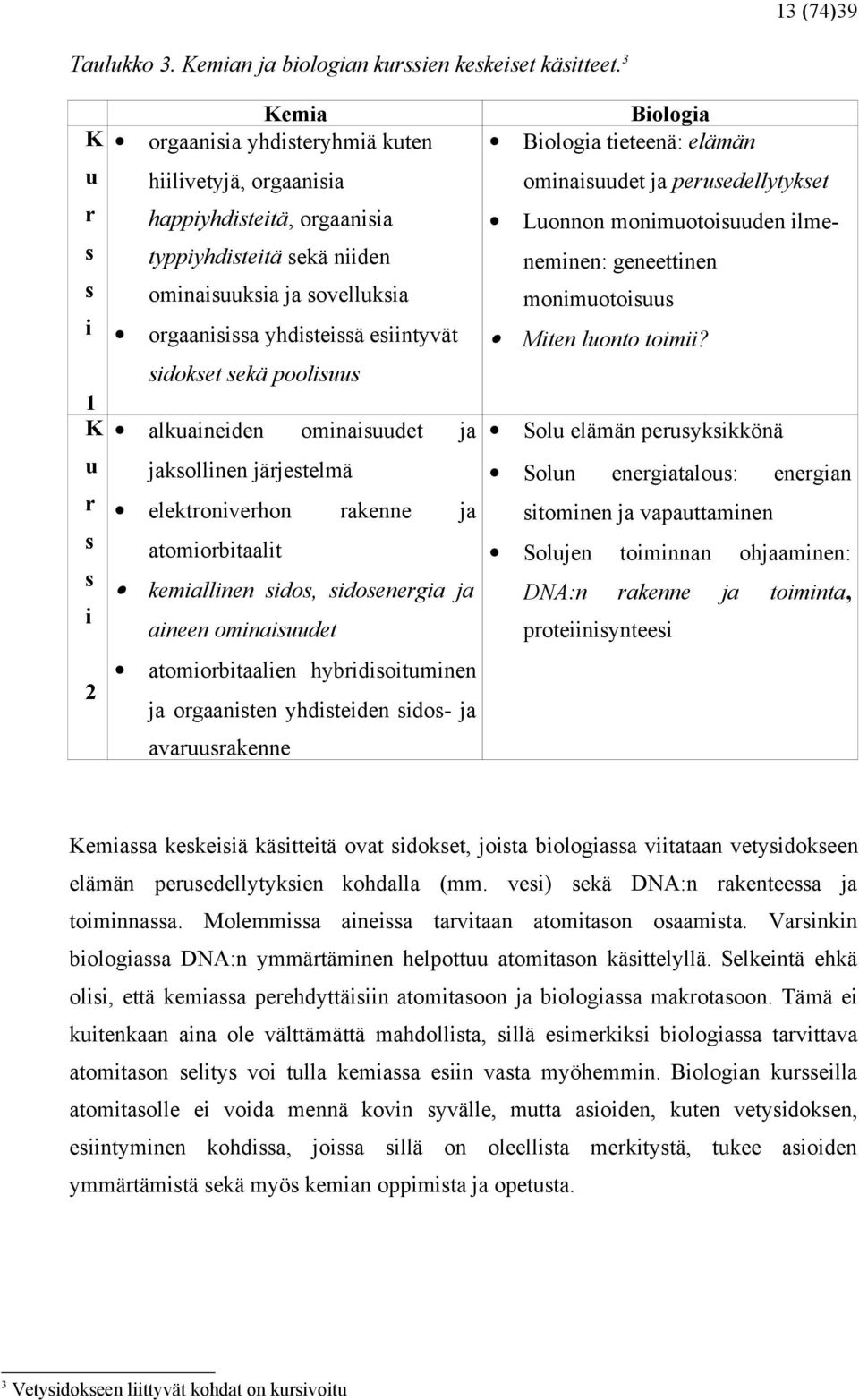 yhdisteissä esiintyvät sidokset sekä poolisuus alkuaineiden ominaisuudet ja jaksollinen järjestelmä elektroniverhon rakenne ja atomiorbitaalit kemiallinen sidos, sidosenergia ja aineen ominaisuudet