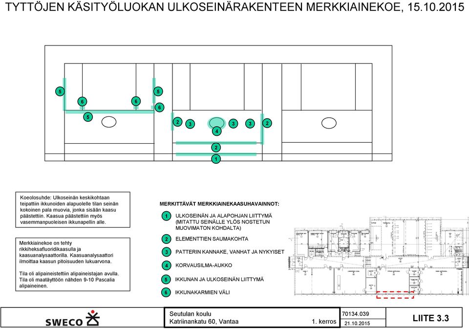 Kaasua päästettiin myös vasemmanpuoleisen ikkunapellin alle.