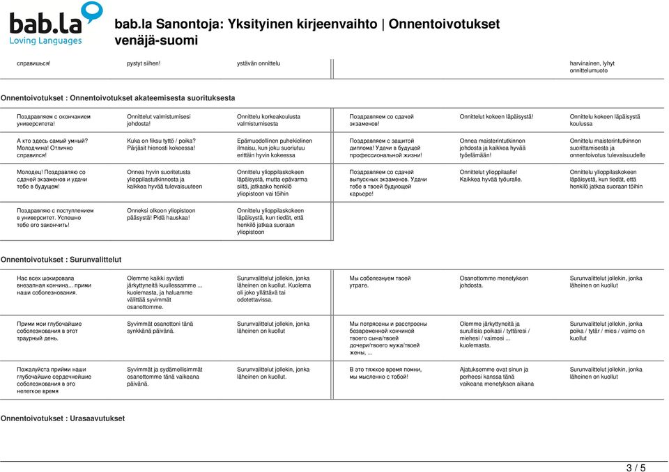 Молодчина! Отлично справился! Kuka on fiksu tyttö / poika? Pärjäsit hienosti kokeessa! Epämuodollinen puhekielinen ilmaisu, kun joku suoriutuu erittäin hyvin kokeessa Поздравляем с защитой диплома!