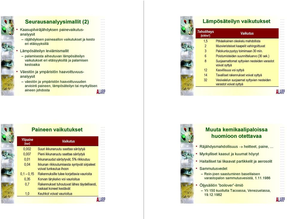 johdosta Lämpösäteilyn vaikutukset Tehotiheys [kw/m 2 ] Vaikutus 1,5 Pitkäaikainen oleskelu mahdollista 2 Muovieristeiset kaapelit vahingoittuvat 3 Palokunta pystyy toimimaan 30 min.