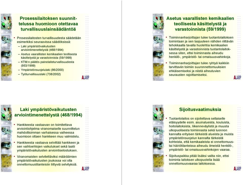 (86/2000) Työturvallisuuslaki (738/2002) Asetus vaarallisten kemikaalien teollisesta käsittelystä ja varastoinnista (59/1999) Toiminnanharjoittajan tulee tuotantolaitoksen toimintaan ja sen
