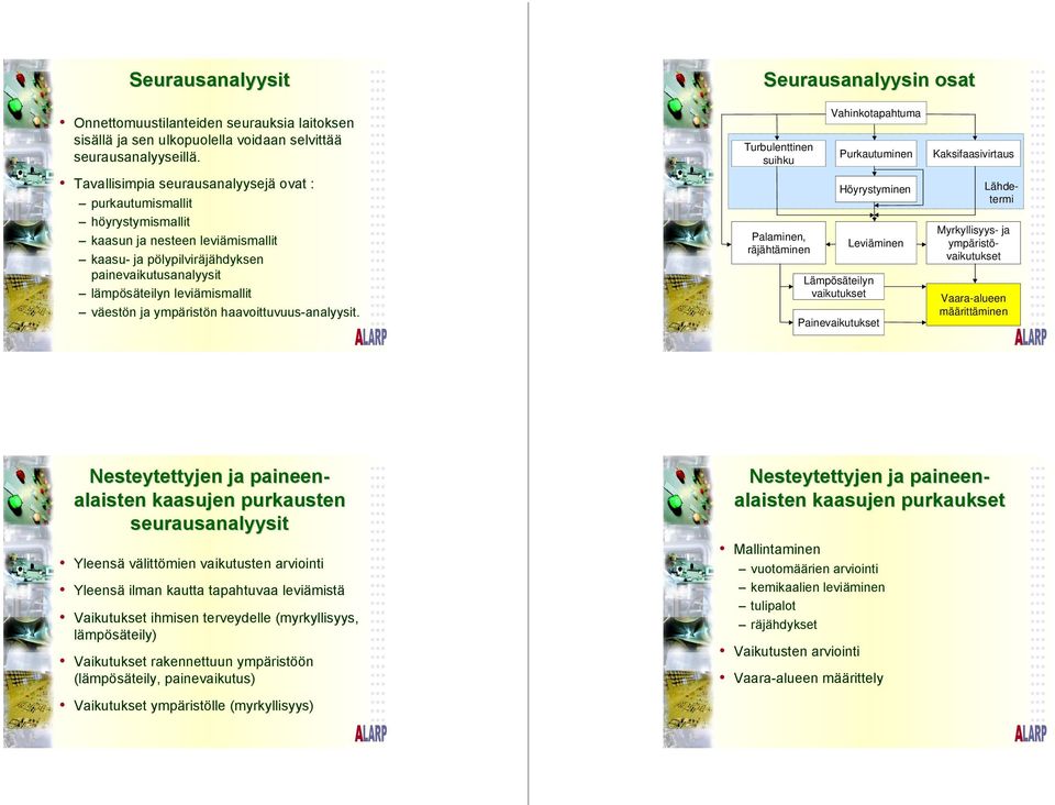 ja ympäristön haavoittuvuus-analyysit.