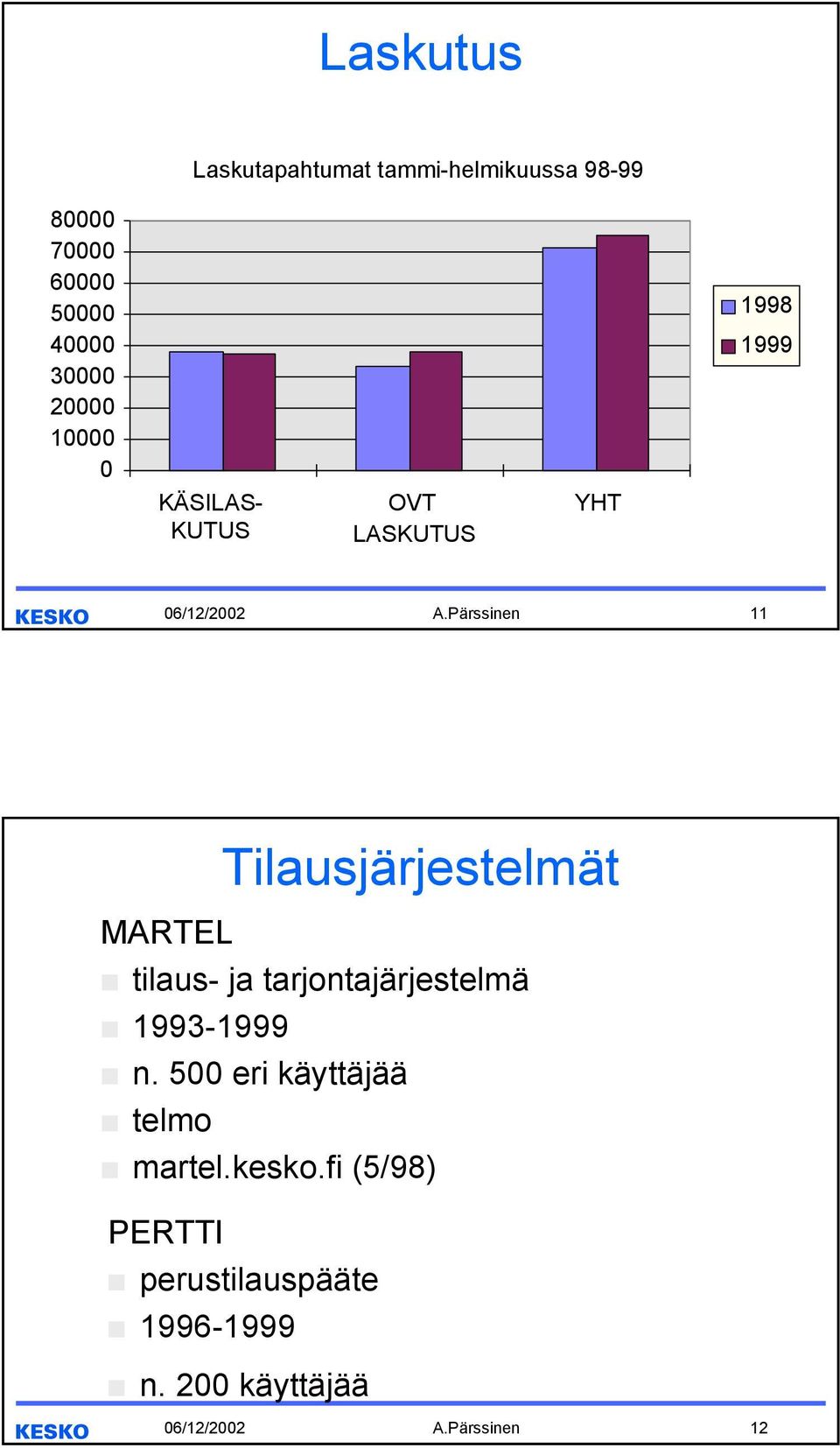 Pärssinen 11 Tilausjärjestelmät MARTEL tilaus- ja tarjontajärjestelmä 1993-1999 n.