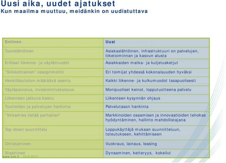 infrastruktuuri on palvelujen, liiketoiminnan ja kasvun alusta Asiakkaiden matka- ja kuljetusketjut Eri toimijat yhdessä kokonaisuuden hyväksi Kaikki liikenne- ja kulkumuodot tasapuolisesti