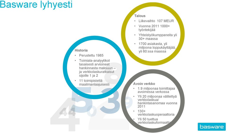 yli 30+ maassa 1700 asiakasta, yli miljoona loppukäyttäjää, yli 60:ssa maassa Avoin verkko 1.