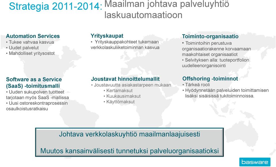 hinnoittelumallit Joustavuutta asiakastarpeen mukaan Kertamaksut Kuukausimaksut Käyttömaksut Toiminto-organisaatio Toimintoihin perustuva organisaatiorakenne korvaamaan maakohtaiset organisaatiot
