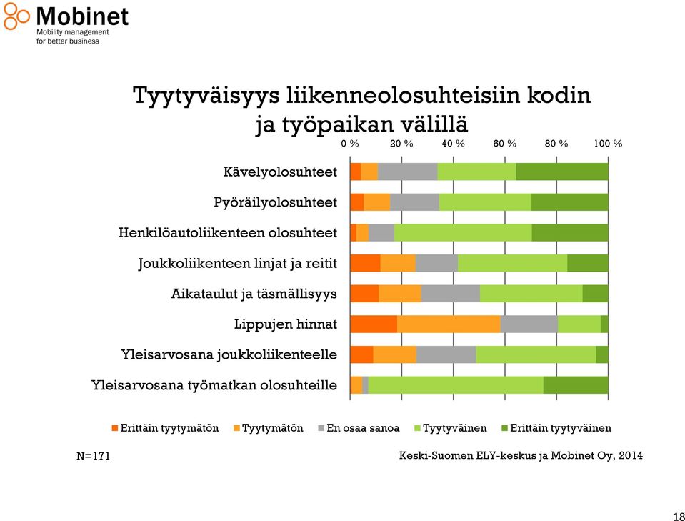 Yleisarvosana joukkoliikenteelle Yleisarvosana työmatkan olosuhteille 0 % 20 % 40 % 60 % 80 % 100 % Erittäin