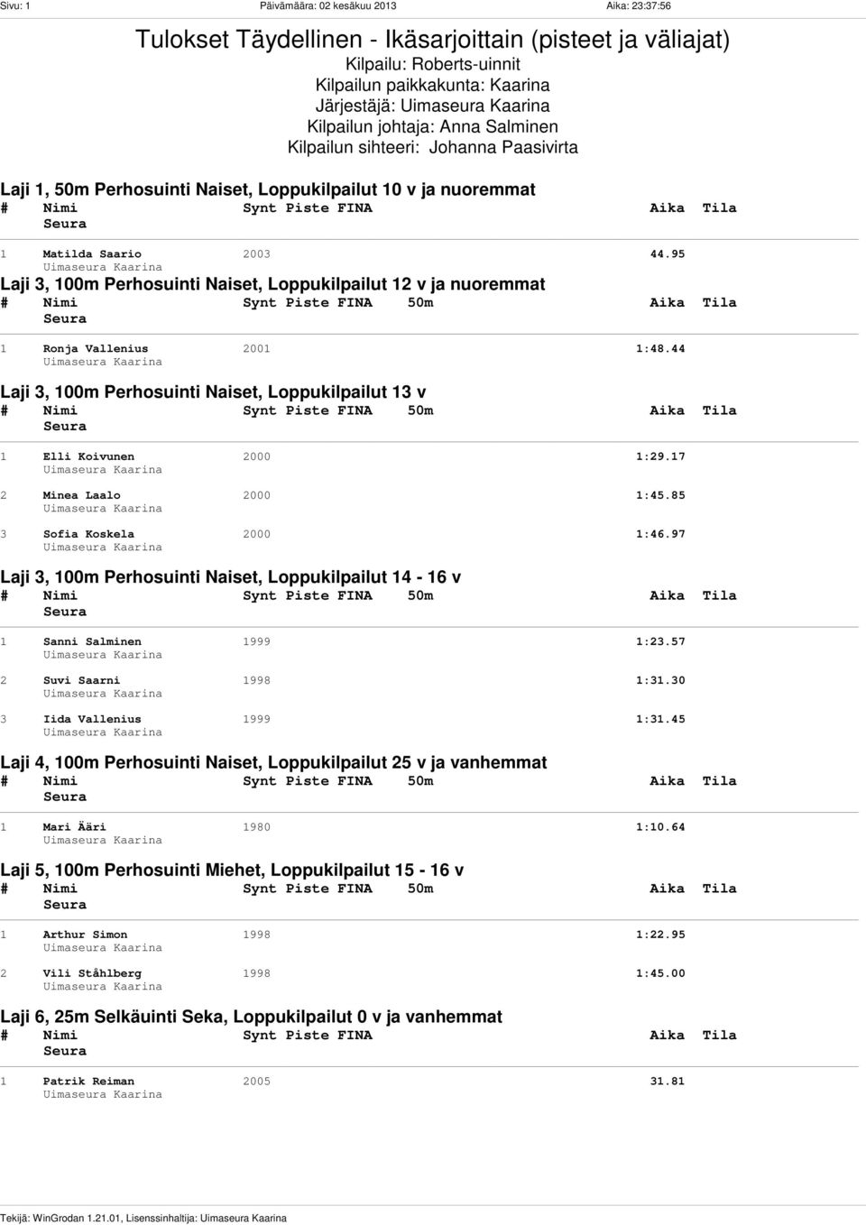 Järjestäjä: Kilpailun johtaja: Anna Salminen Kilpailun sihteeri: Johanna Paasivirta Laji 1, 50m Perhosuinti Naiset, Loppukilpailut 10 v ja nuoremmat 1 Matilda Saario 2003 44.