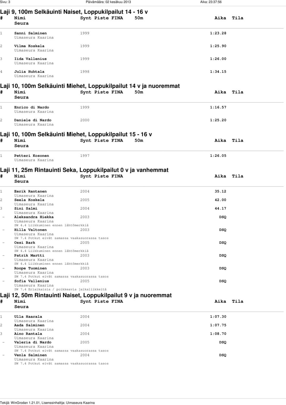 57 2 Daniele di Nardo 2000 1:25.20 Laji 10, 100m Selkäuinti Miehet, Loppukilpailut 15-16 v 1 Petteri Kosonen 1997 1:26.