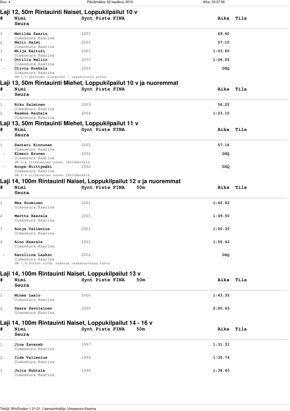 5 Perhosen alaspotku / vapaauinnin potku Laji 13, 50m Rintauinti Miehet, Loppukilpailut 10 v ja nuoremmat 1 Riku Salminen 2003 56.25 2 Rasmus Rauhala 2004 1:23.