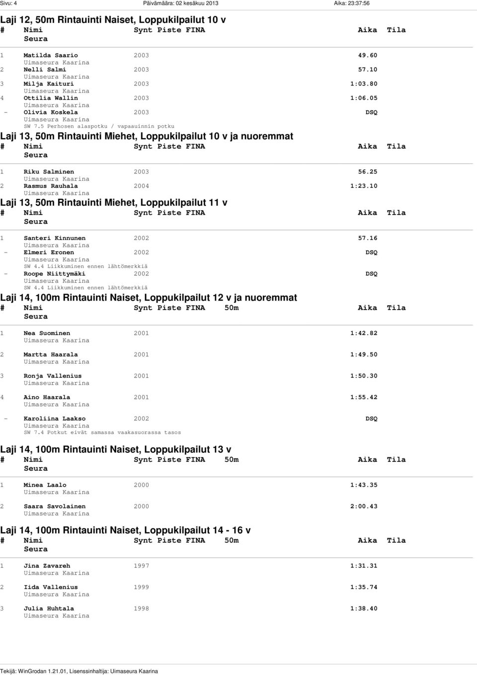 5 Perhosen alaspotku / vapaauinnin potku Laji 13, 50m Rintauinti Miehet, Loppukilpailut 10 v ja nuoremmat 1 Riku Salminen 2003 56.25 2 Rasmus Rauhala 2004 1:23.