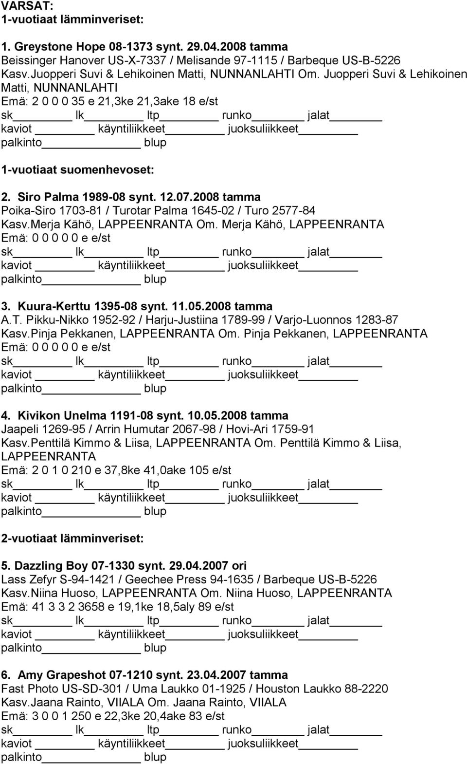 2008 tamma Poika-Siro 1703-81 / Turotar Palma 1645-02 / Turo 2577-84 Kasv.Merja Kähö, Om. Merja Kähö, 3. Kuura-Kerttu 1395-08 synt. 11.05.2008 tamma A.T. Pikku-Nikko 1952-92 / Harju-Justiina 1789-99 / Varjo-Luonnos 1283-87 Kasv.