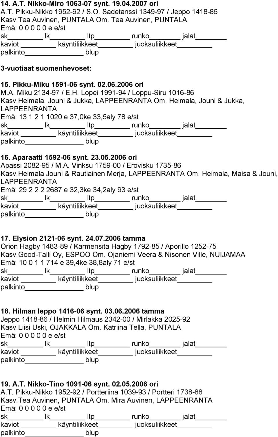 Heimala, Jouni & Jukka, Emä: 13 1 2 1 1020 e 37,0ke 33,5aly 78 e/st 16. Aparaatti 1592-06 synt. 23.05.2006 ori Apassi 2082-95 / M.A. Vinksu 1759-00 / Erovisku 1735-86 Kasv.