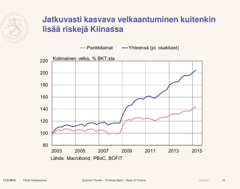 velkaantuminen