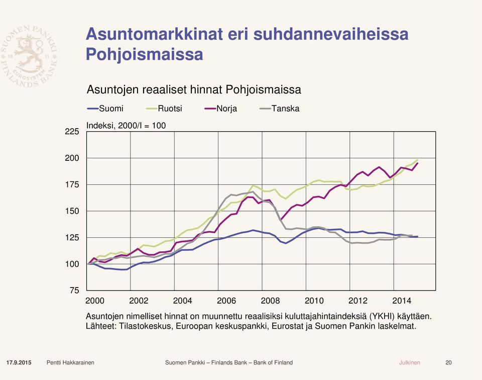 2008 2010 2012 2014 Asuntojen nimelliset hinnat on muunnettu reaalisiksi kuluttajahintaindeksiä