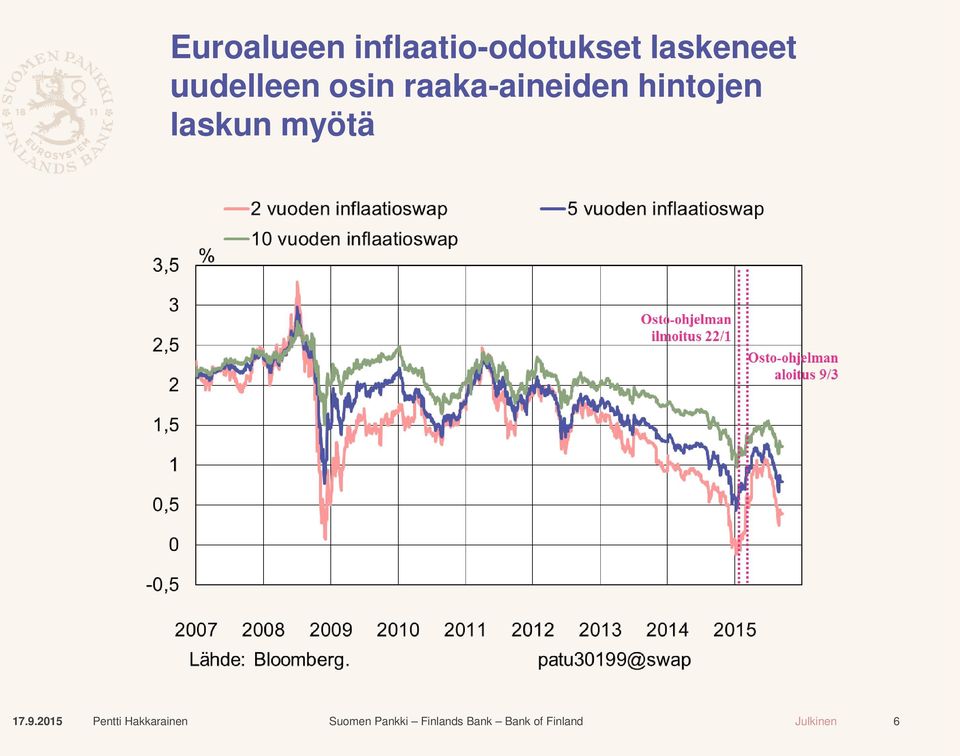 laskeneet uudelleen