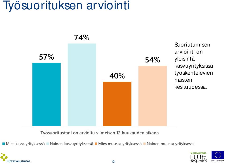 yleisintä kasvuyrityksissä