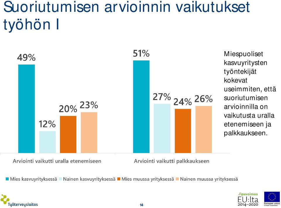 useimmiten, että suoriutumisen arvioinnilla on