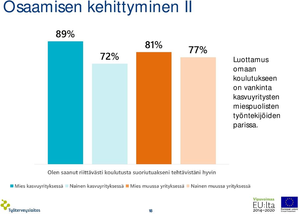 on vankinta kasvuyritysten