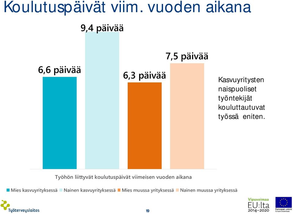 Kasvuyritysten