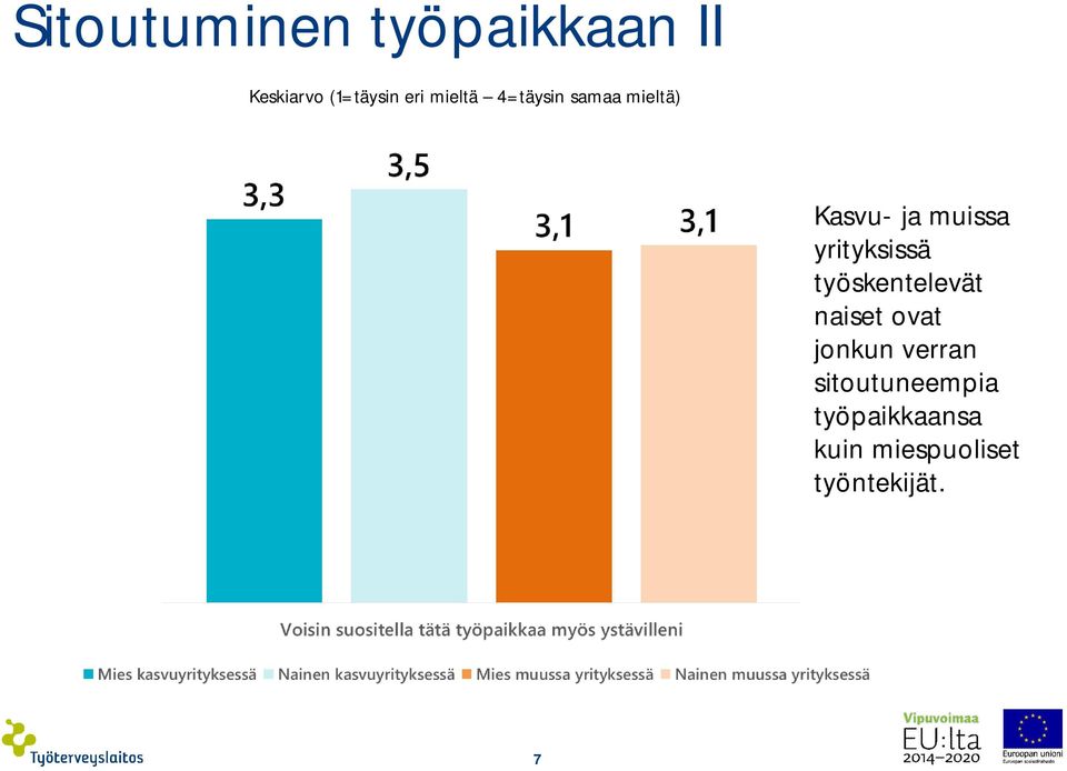 yrityksissä työskentelevät naiset ovat jonkun verran