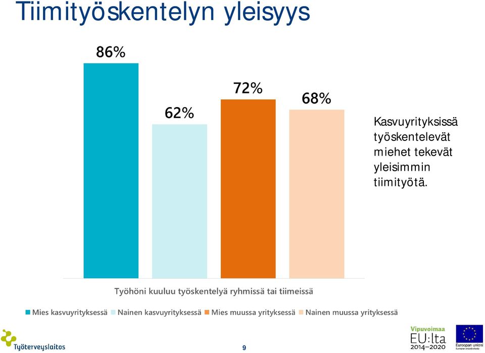 Kasvuyrityksissä