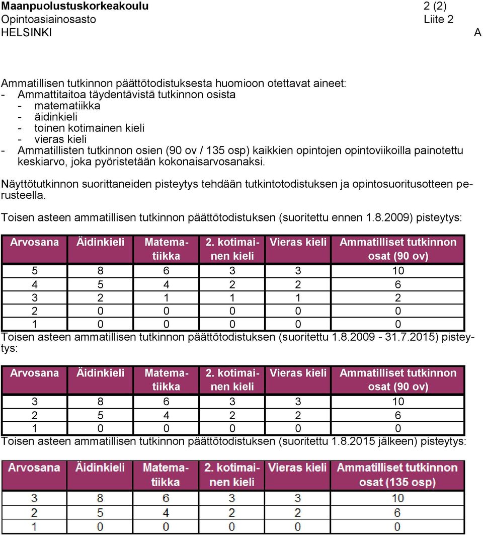 Näyttötutkinnon suorittaneiden pisteytys tehdään tutkintotodistuksen ja opintosuoritusotteen perusteella. Toisen asteen ammatillisen tutkinnon päättötodistuksen ( ennen 1.8.